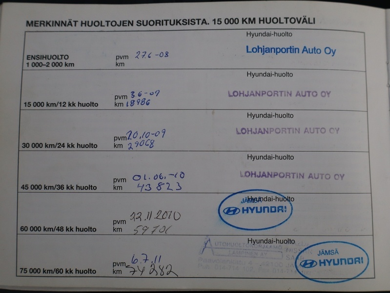 Hyundai Tucson vaihtoauto