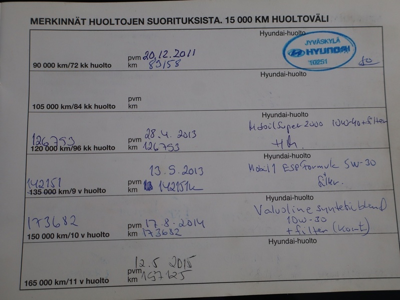 Hyundai Tucson vaihtoauto