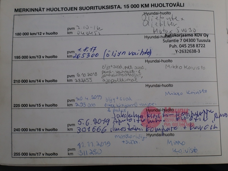 Hyundai Tucson vaihtoauto