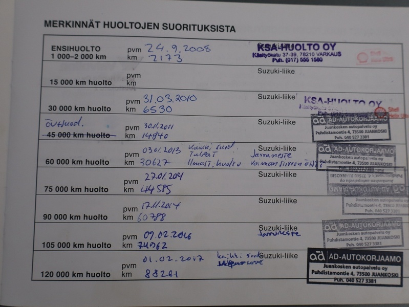 Suzuki SX4 vaihtoauto