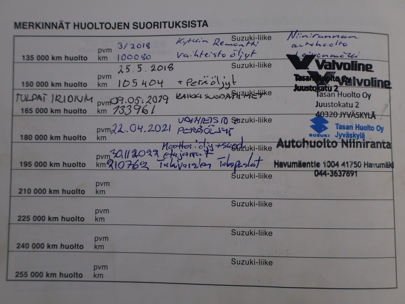 Suzuki SX4 vaihtoauto