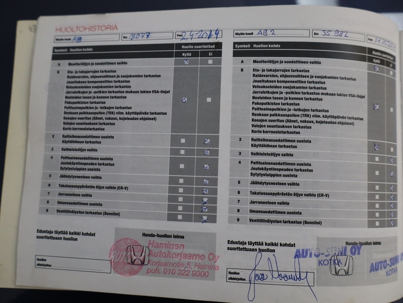 Honda CR-V vaihtoauto