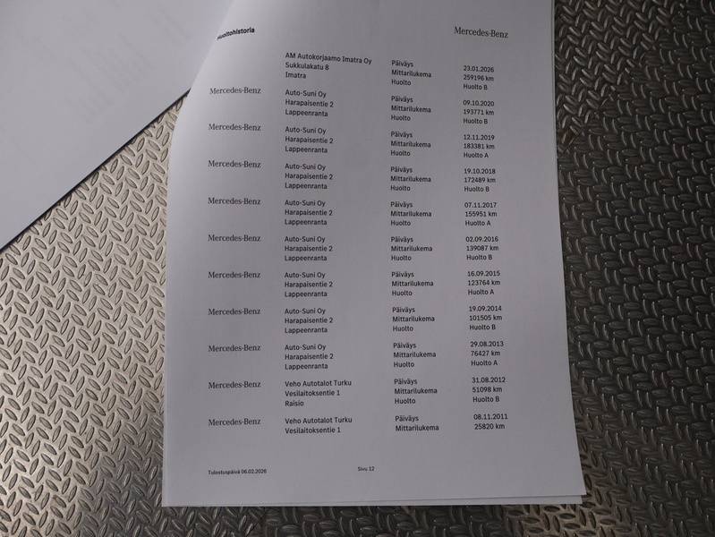 Mercedes-Benz GLK vaihtoauto