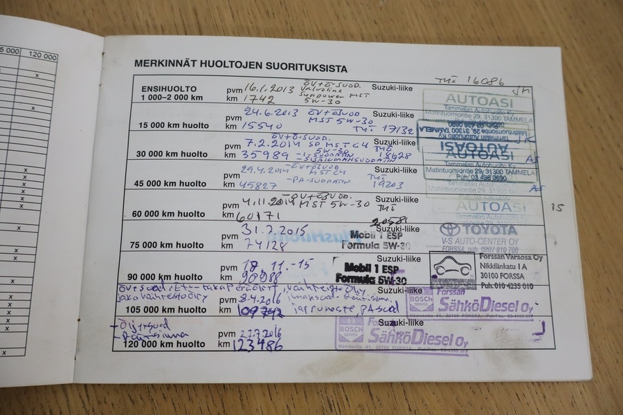 Suzuki Grand Vitara vaihtoauto