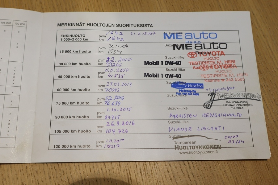 Suzuki Swift vaihtoauto