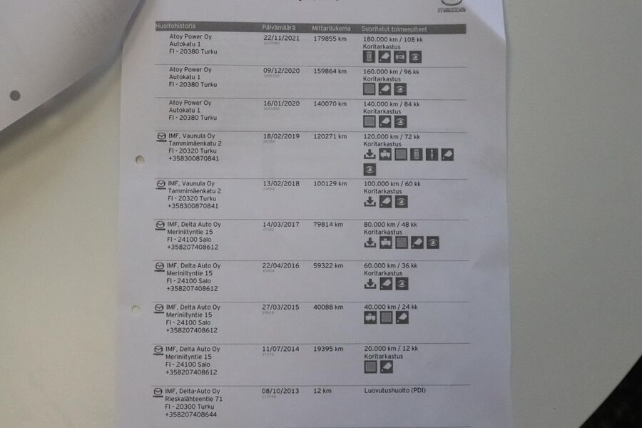 Mazda CX-5 vaihtoauto