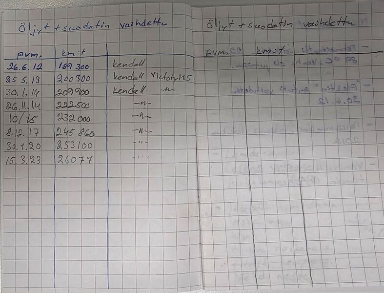 Peugeot 405 vaihtoauto