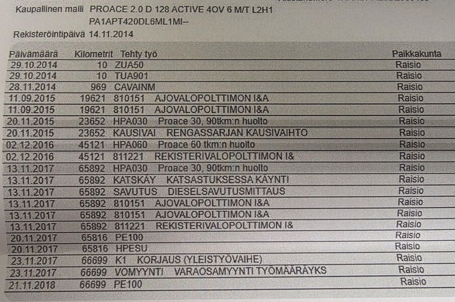 Toyota Proace vaihtoauto