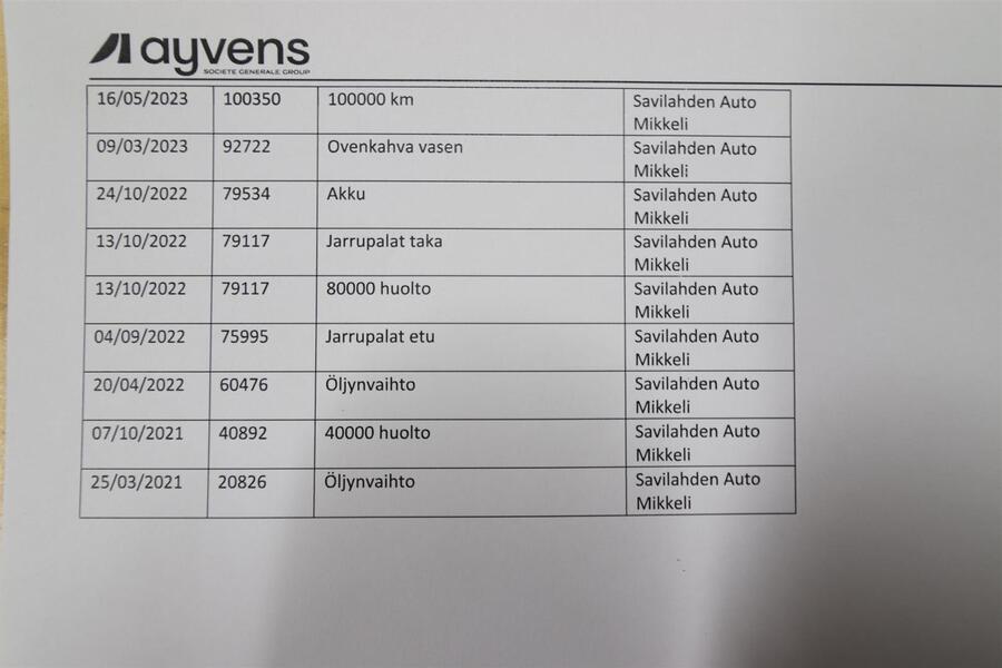 Volkswagen Crafter vaihtoauto