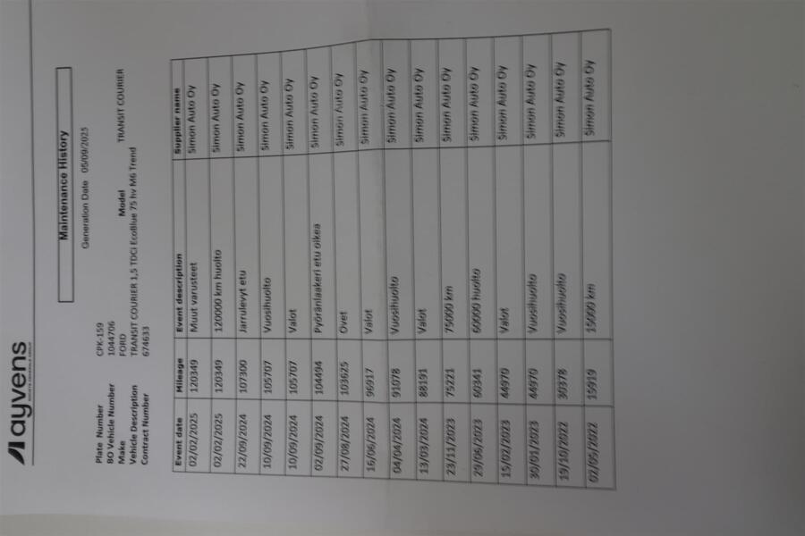 Ford Transit Courier vaihtoauto