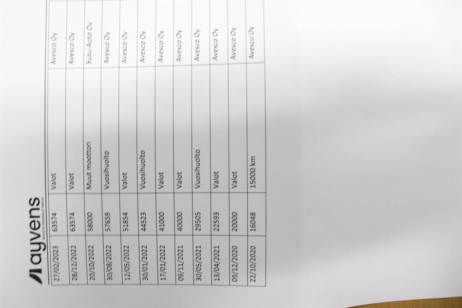 Citroën Jumper vaihtoauto