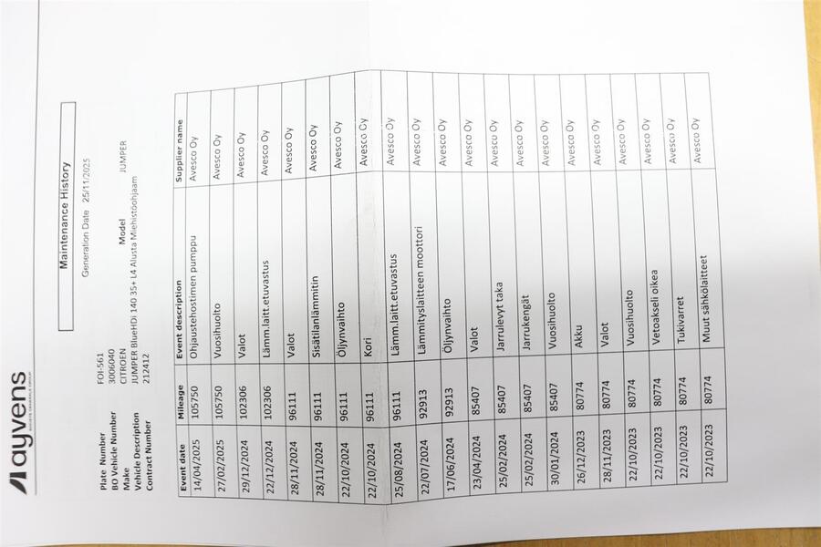 Citroën Jumper vaihtoauto