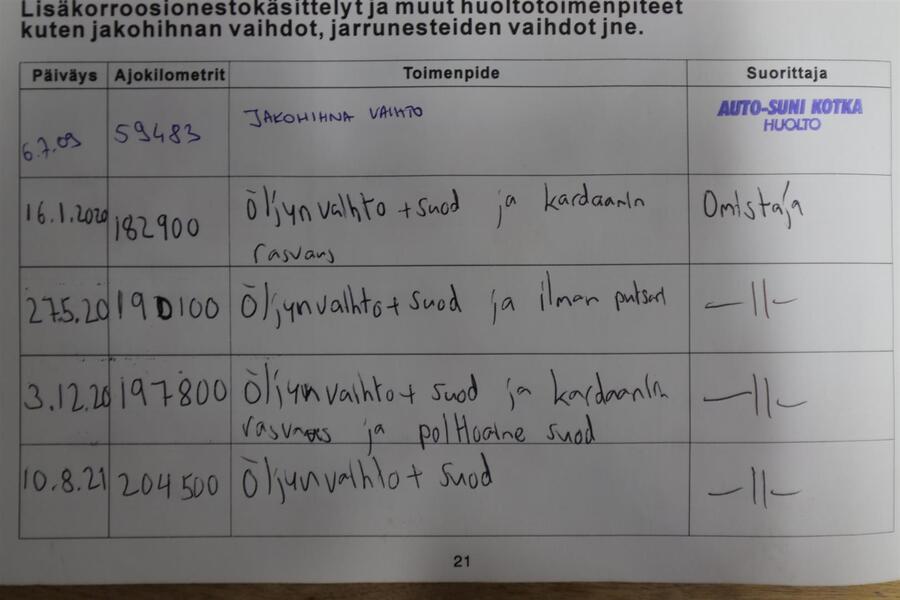 Mitsubishi L200 vaihtoauto