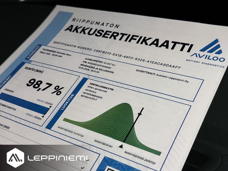 Mercedes-Benz EQE vaihtoauto
