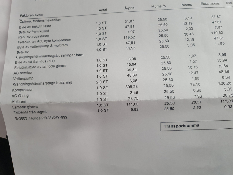 Honda CR-V vaihtoauto