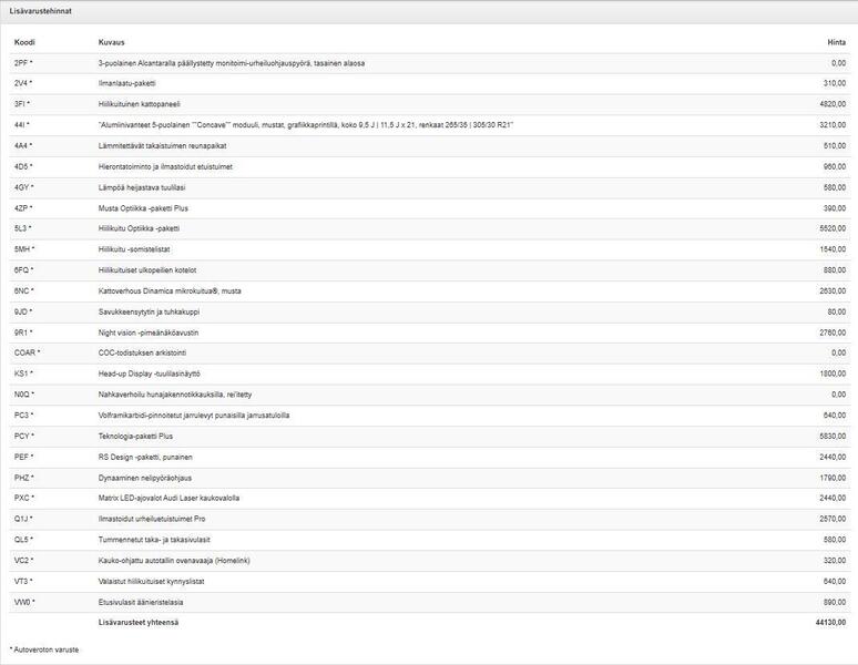 Audi RS e-tron GT vaihtoauto