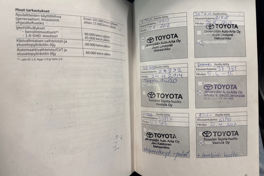 Toyota Auris vaihtoauto