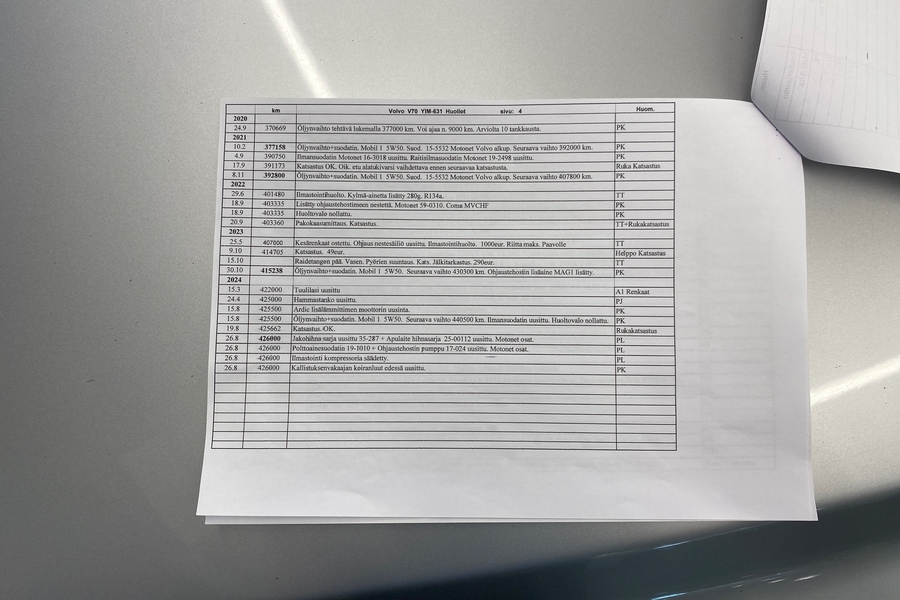 Volvo V70 vaihtoauto