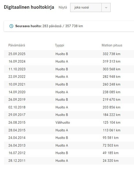 Mercedes-Benz GLK vaihtoauto