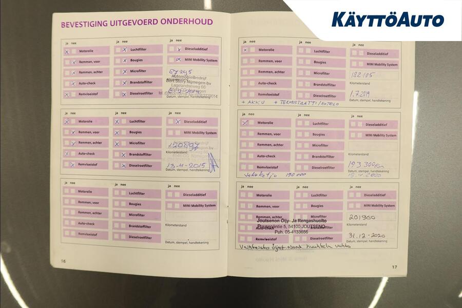 Mini Cooper vaihtoauto