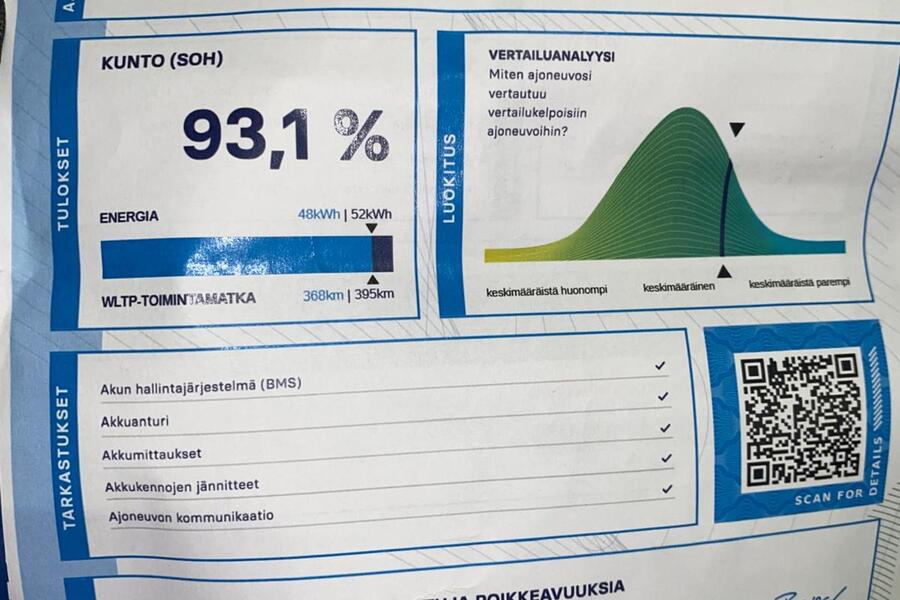 Renault Zoe vaihtoauto