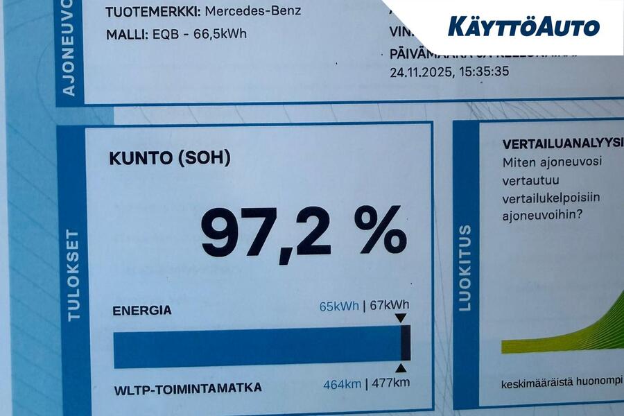 Mercedes-Benz EQB vaihtoauto