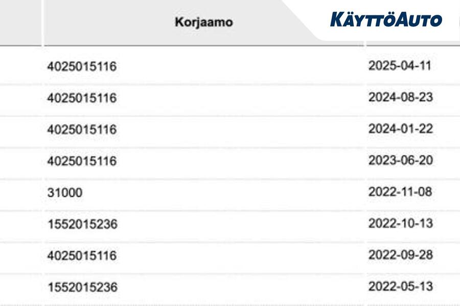 Volkswagen Passat vaihtoauto