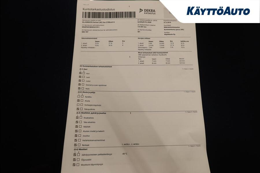 Kia Sorento vaihtoauto