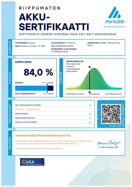 Porsche Cayenne vaihtoauto