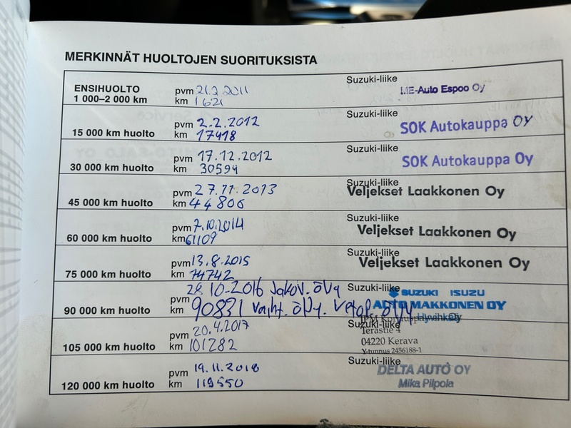 Suzuki SX4 vaihtoauto