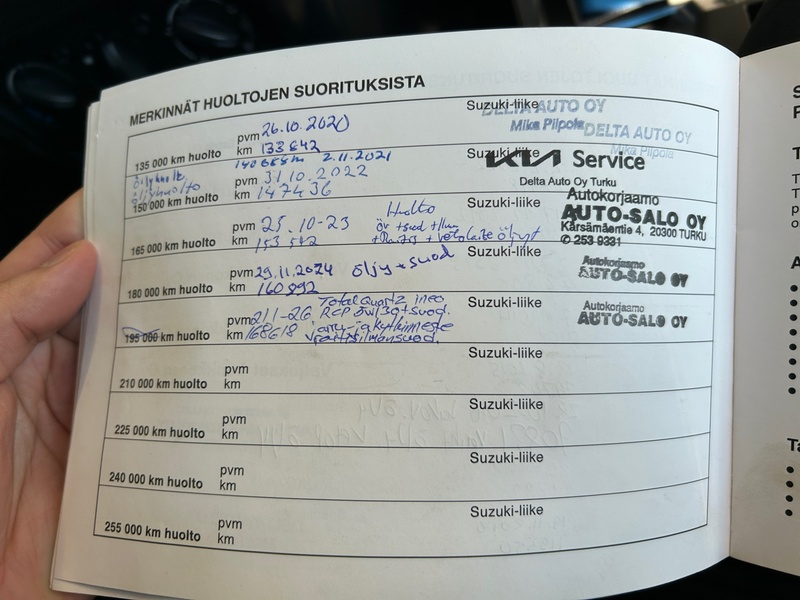 Suzuki SX4 vaihtoauto