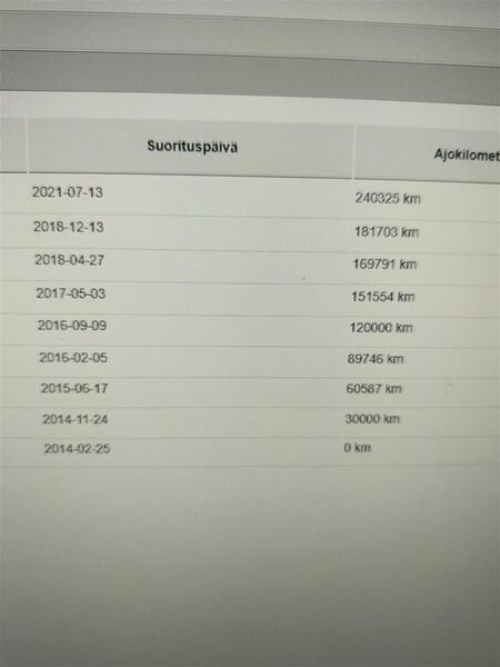 Skoda Octavia vaihtoauto