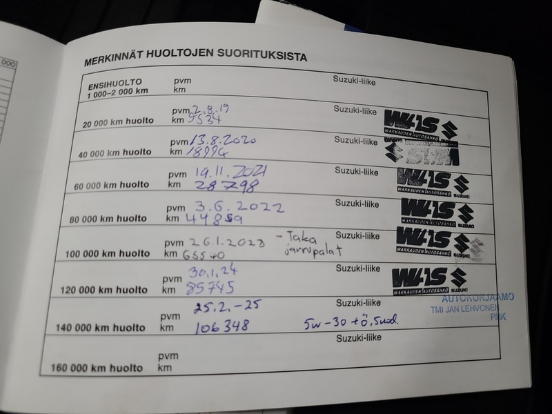 Suzuki Swift vaihtoauto