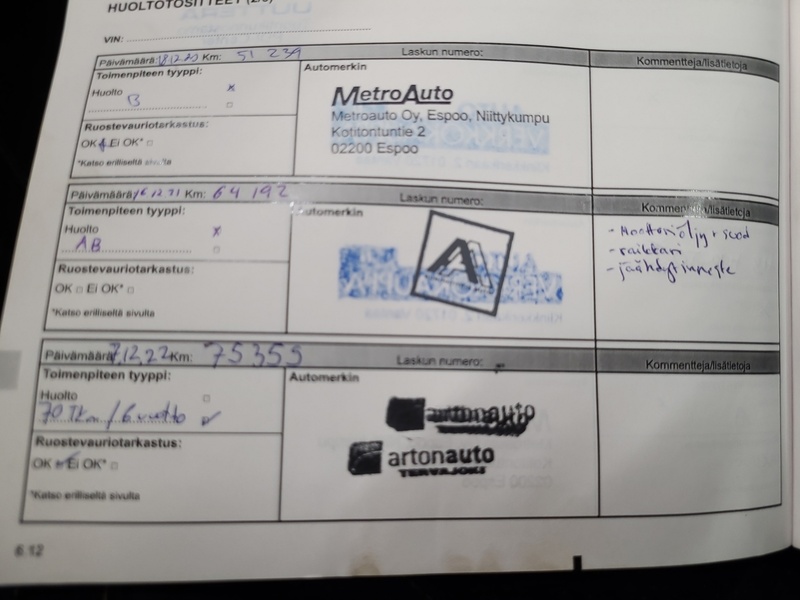 Renault Mégane vaihtoauto