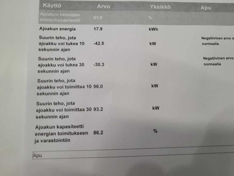 Peugeot e-2008 vaihtoauto