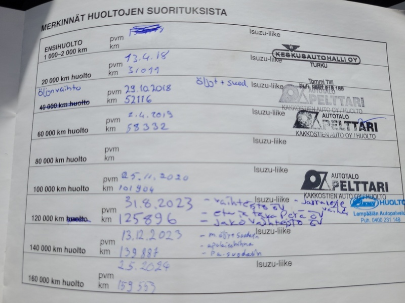 Isuzu D-Max vaihtoauto