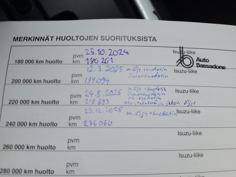 Isuzu D-Max vaihtoauto