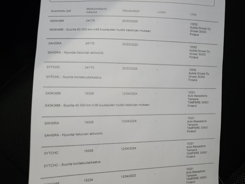 Hyundai i20 Hatchback vaihtoauto