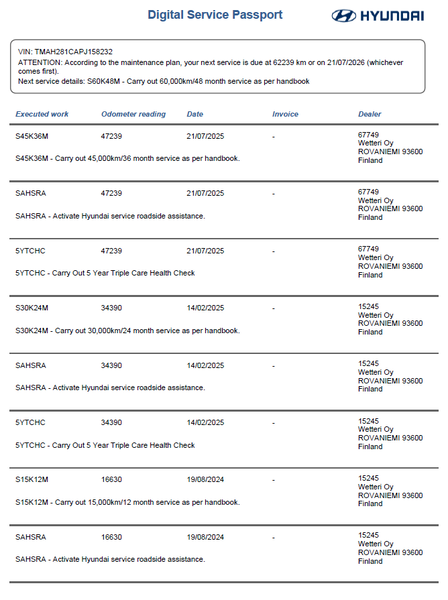 Hyundai i30 Wagon vaihtoauto