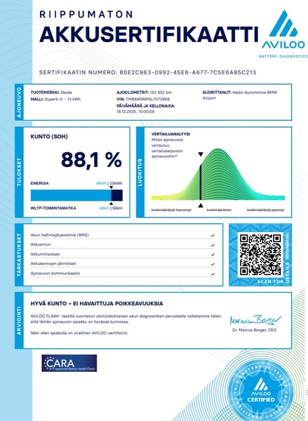 Skoda Superb vaihtoauto