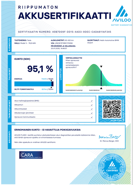 Tesla Model 3 vaihtoauto