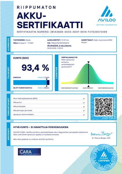 Skoda Enyaq vaihtoauto