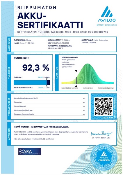 Skoda Enyaq vaihtoauto