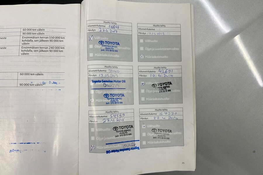 Toyota Prius vaihtoauto