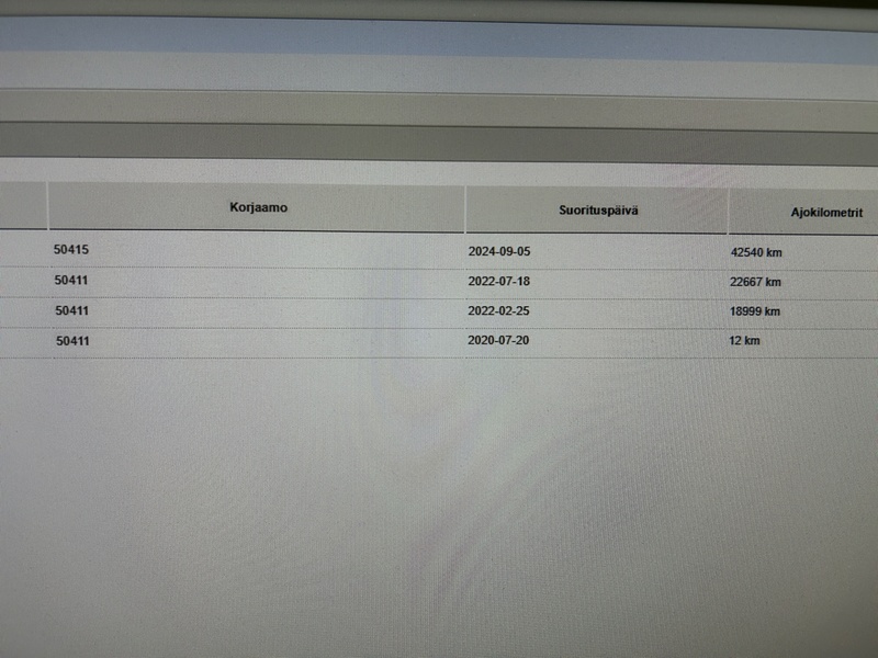 Skoda Citigo vaihtoauto