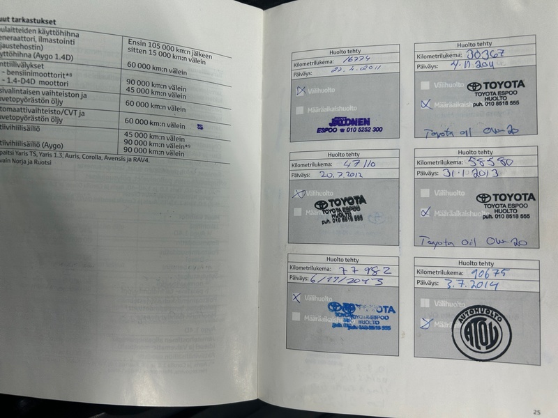 Toyota Avensis vaihtoauto