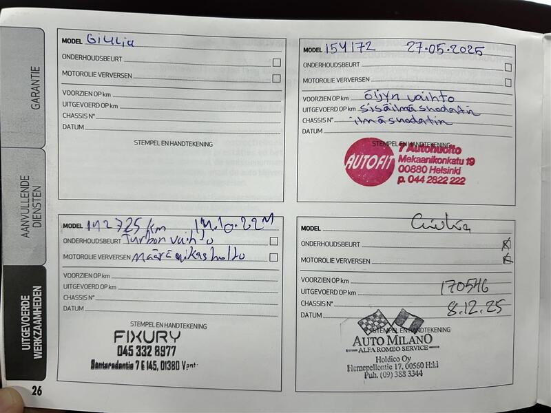 Alfa Romeo Giulia vaihtoauto