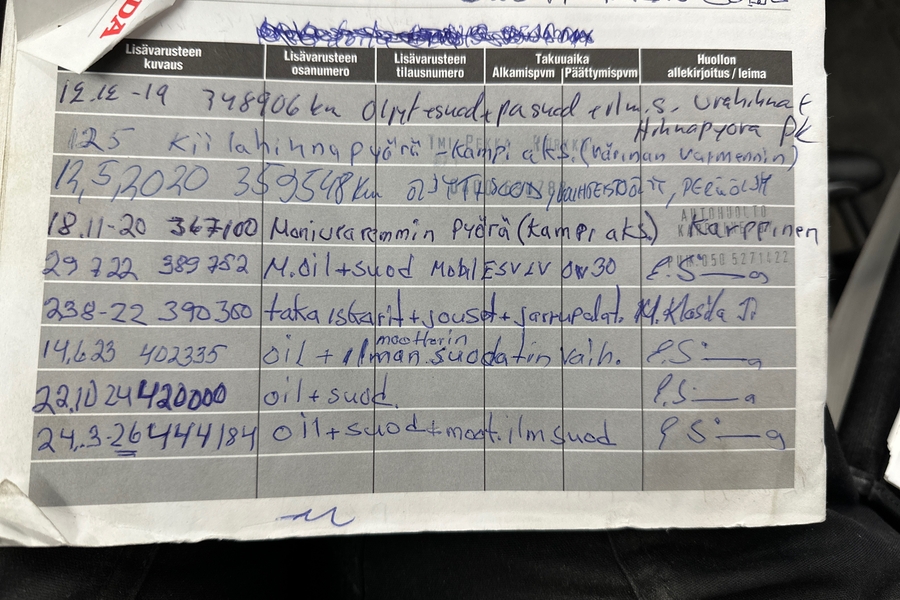 Honda CR-V vaihtoauto