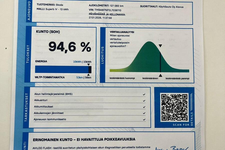 Skoda Superb vaihtoauto