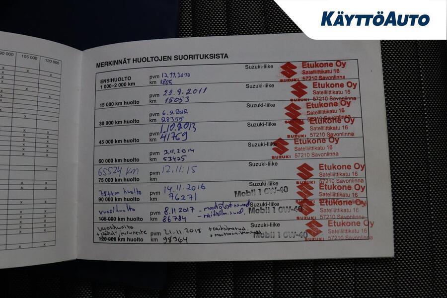 Suzuki SX4 vaihtoauto